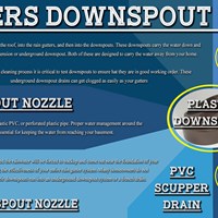PVC scupper drain's Portfolio